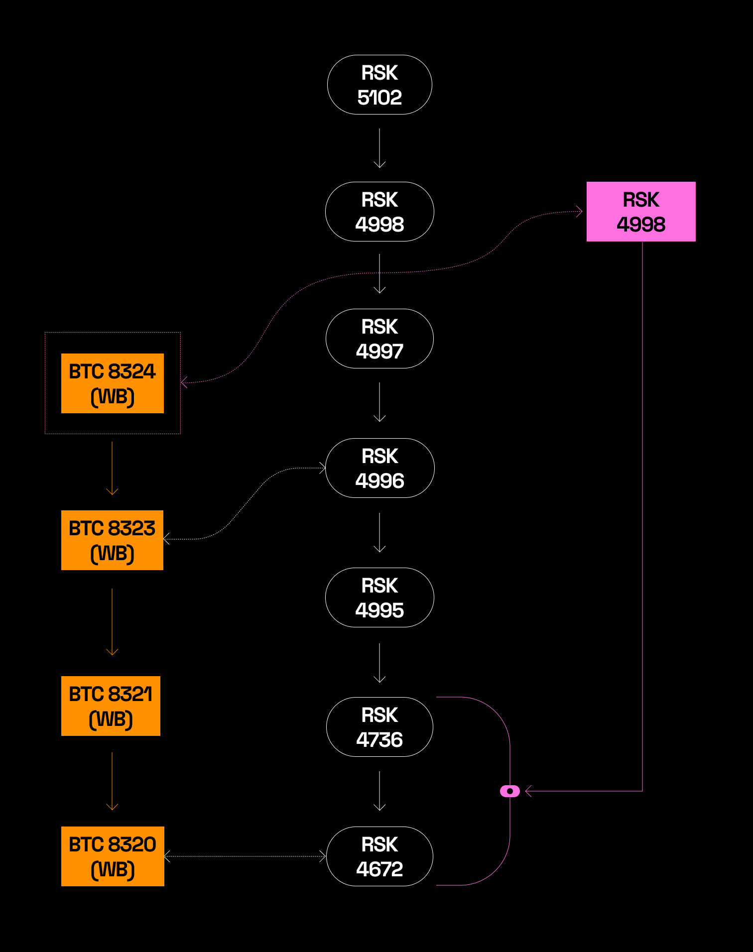 network under attack