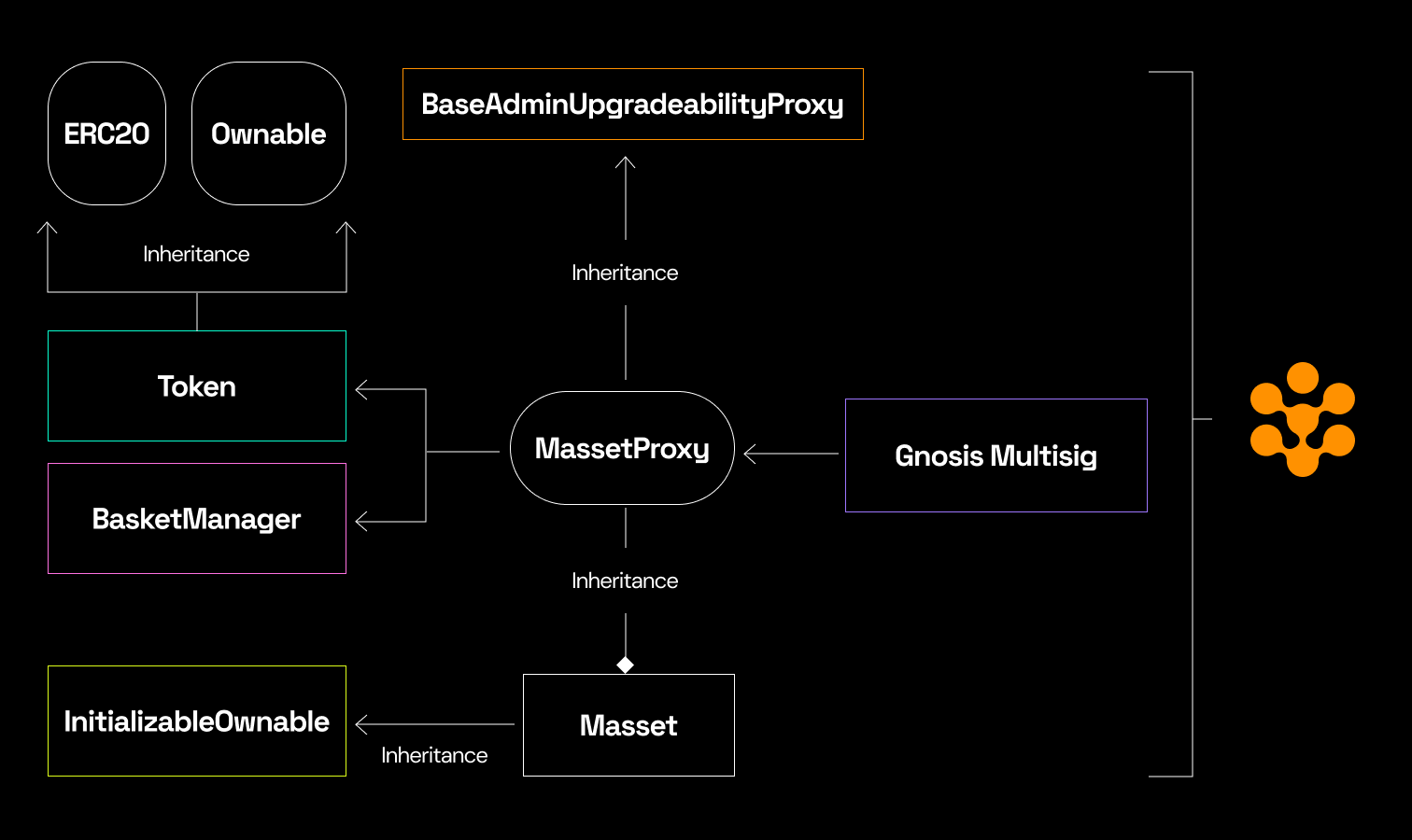 BabelFish-Rootstock-Integrations