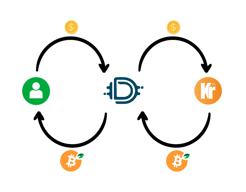 Kripton-Rootstock-Integration